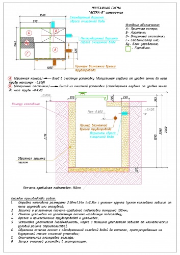Автономная установка глубокой биологической очистки ЮНИЛОС «АСТРА» - 9